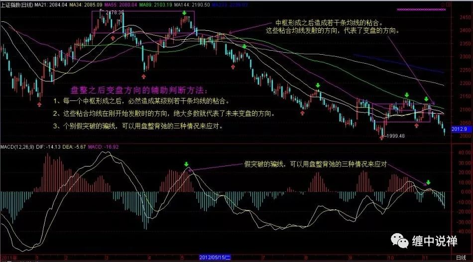 于海滨的断位观察法，如何预测下期走势揭秘
